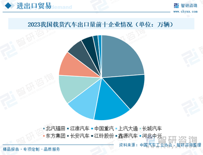 2024年中國(guó)載貨汽車發(fā)展現(xiàn)狀及未來(lái)趨勢(shì)研判 市場(chǎng)迎換車新浪潮，貨車領(lǐng)域電動(dòng)化加速前行